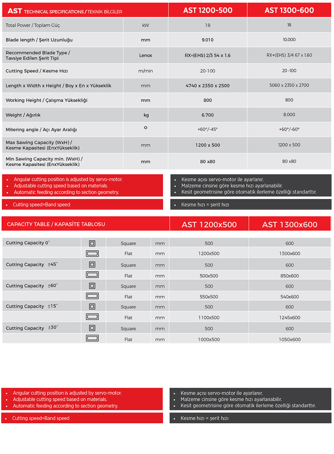 Specifications