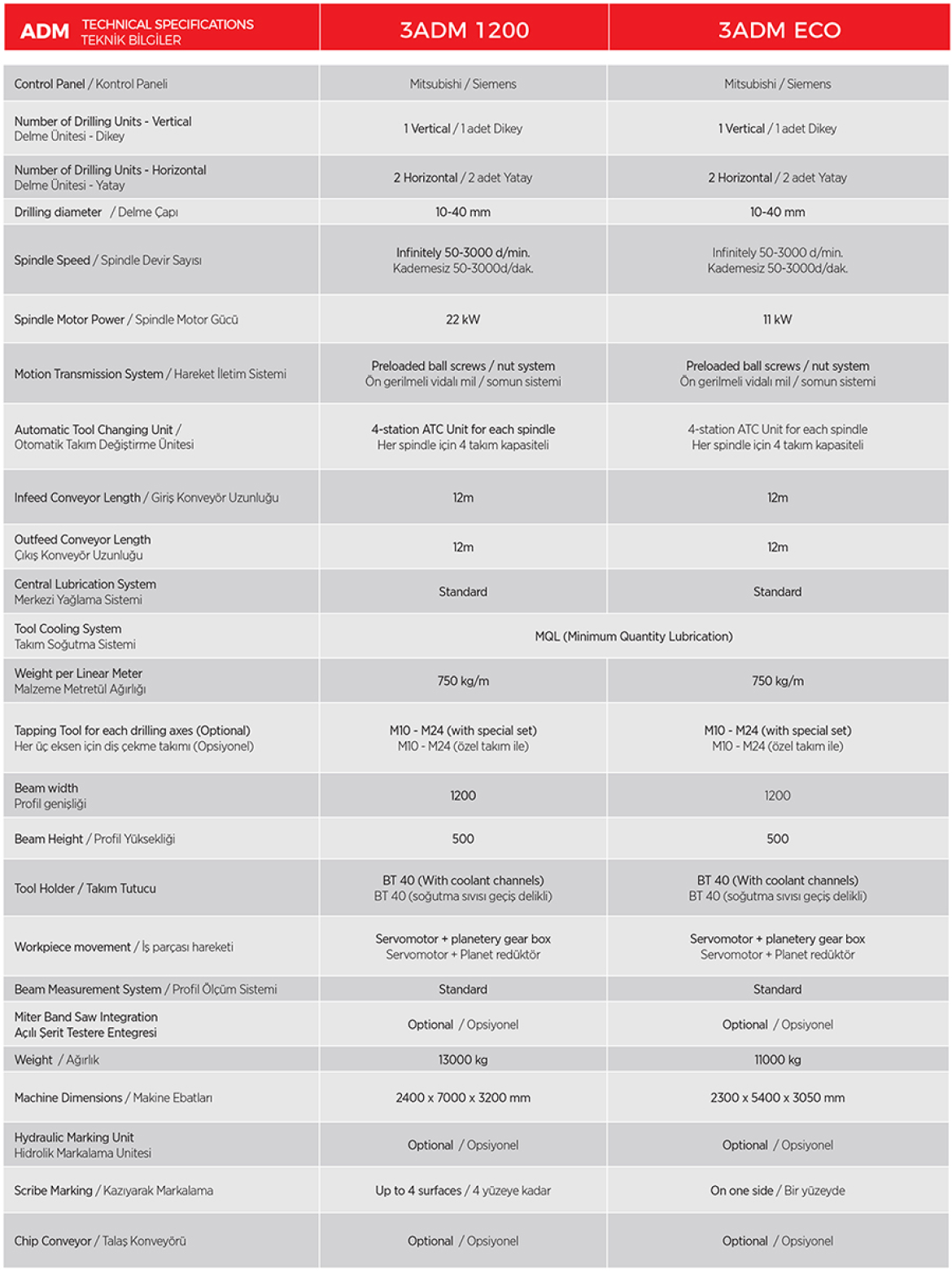 Specifications