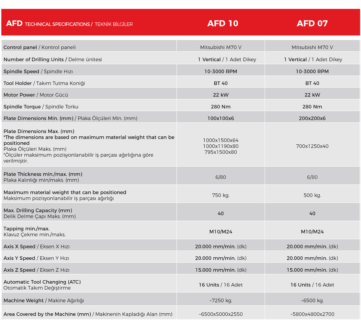 Specifications