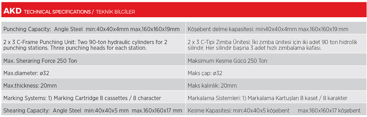 Specifications