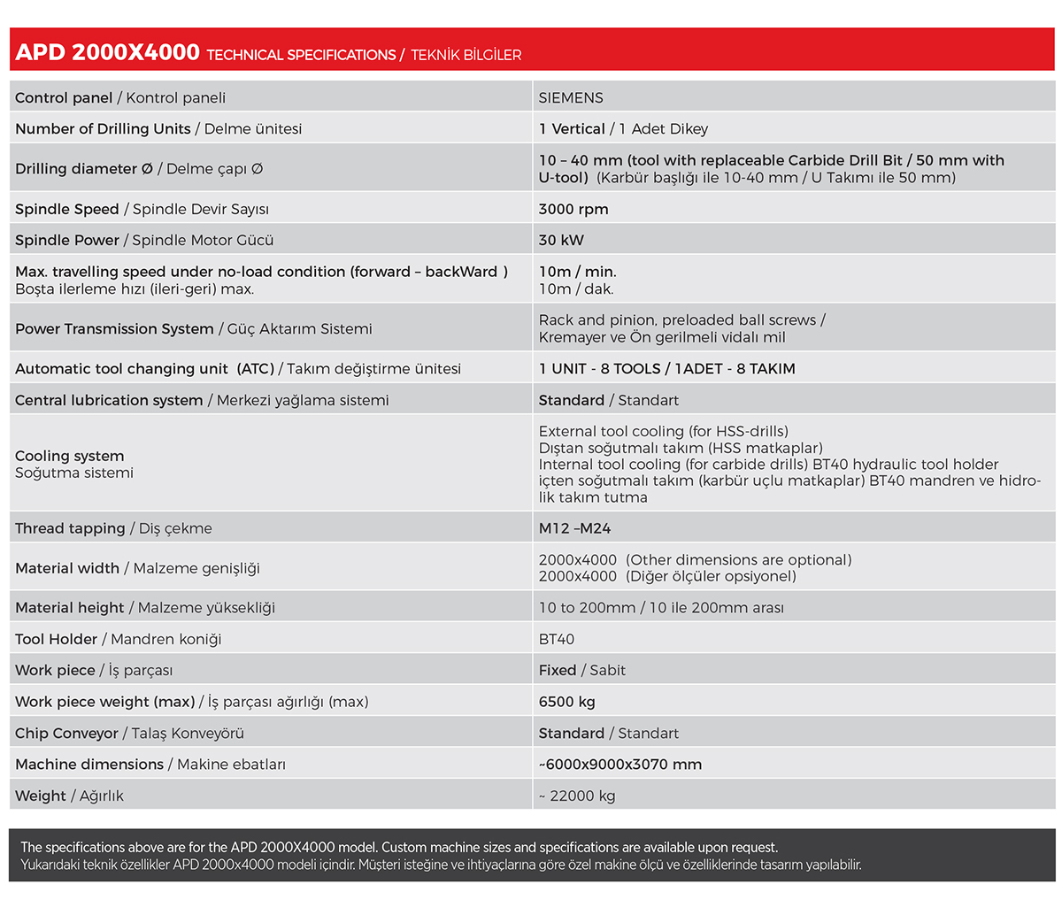 Specifications