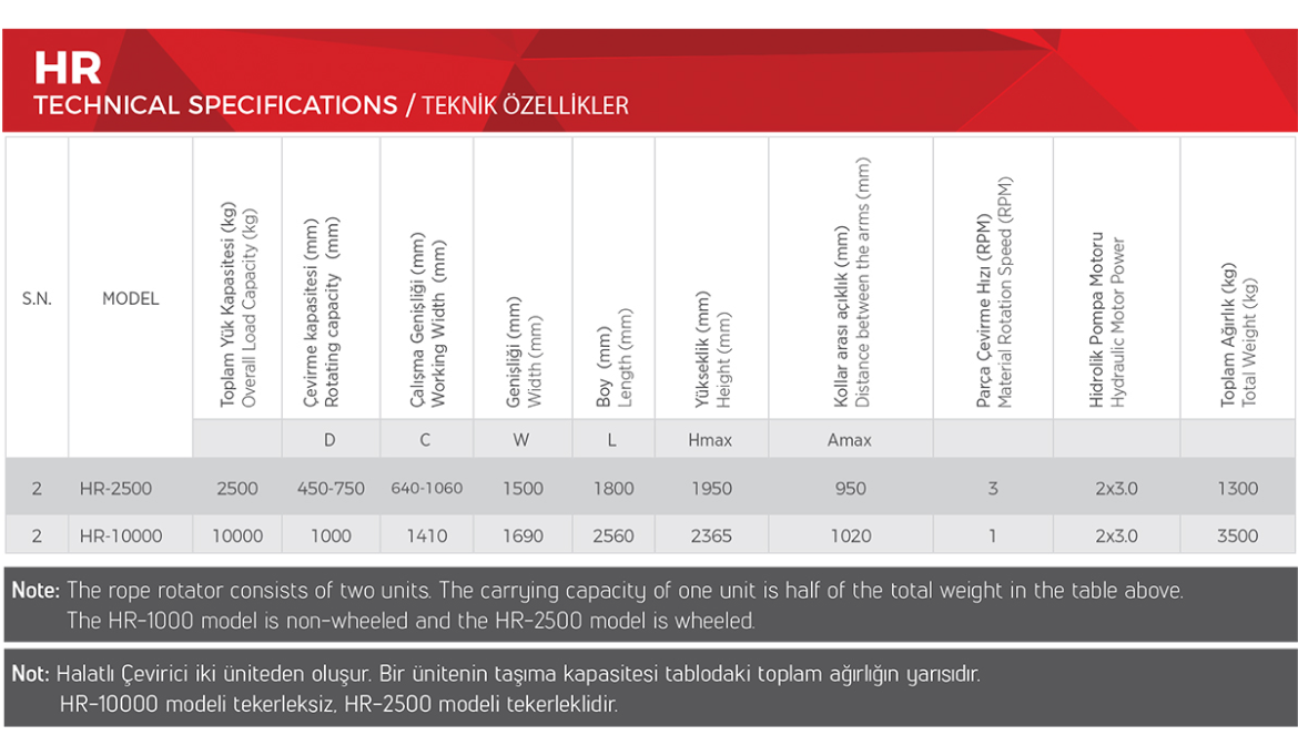 Specifications