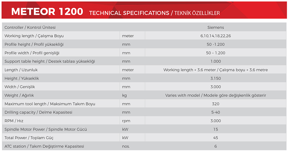 Specifications