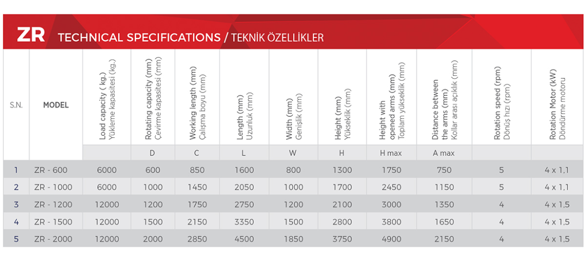 Specifications