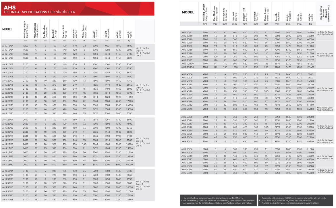 Specifications