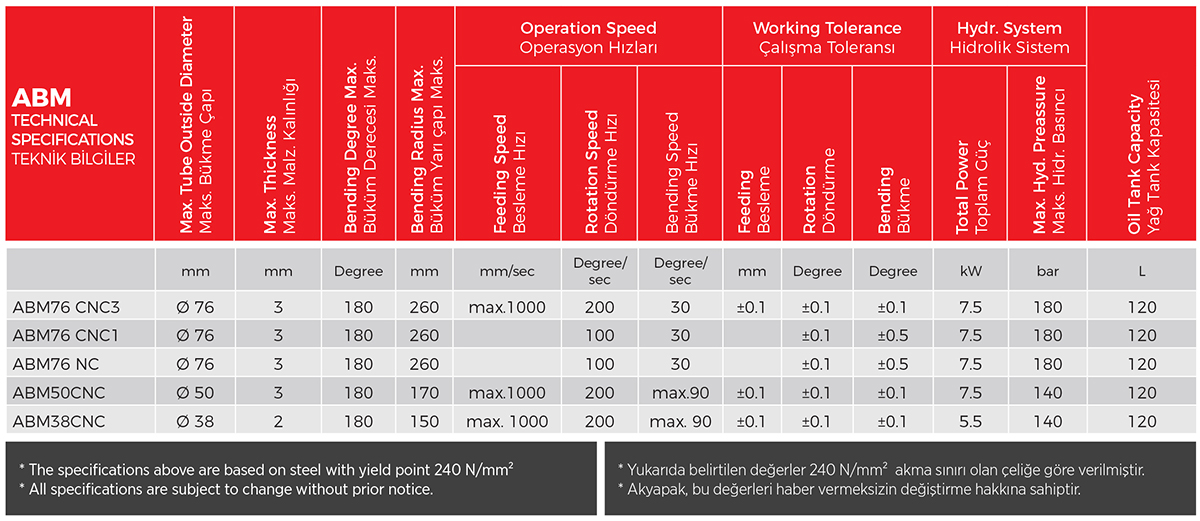 Specifications
