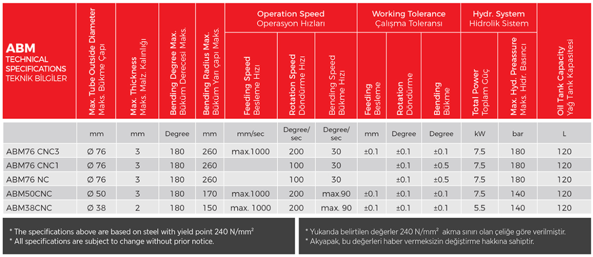 Specifications