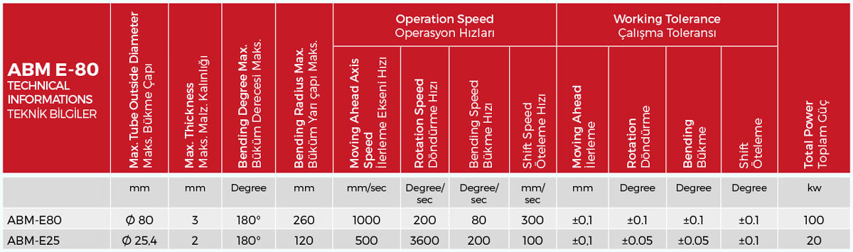 Specifications