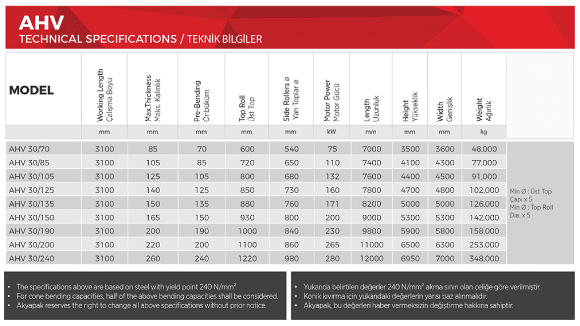 Specifications
