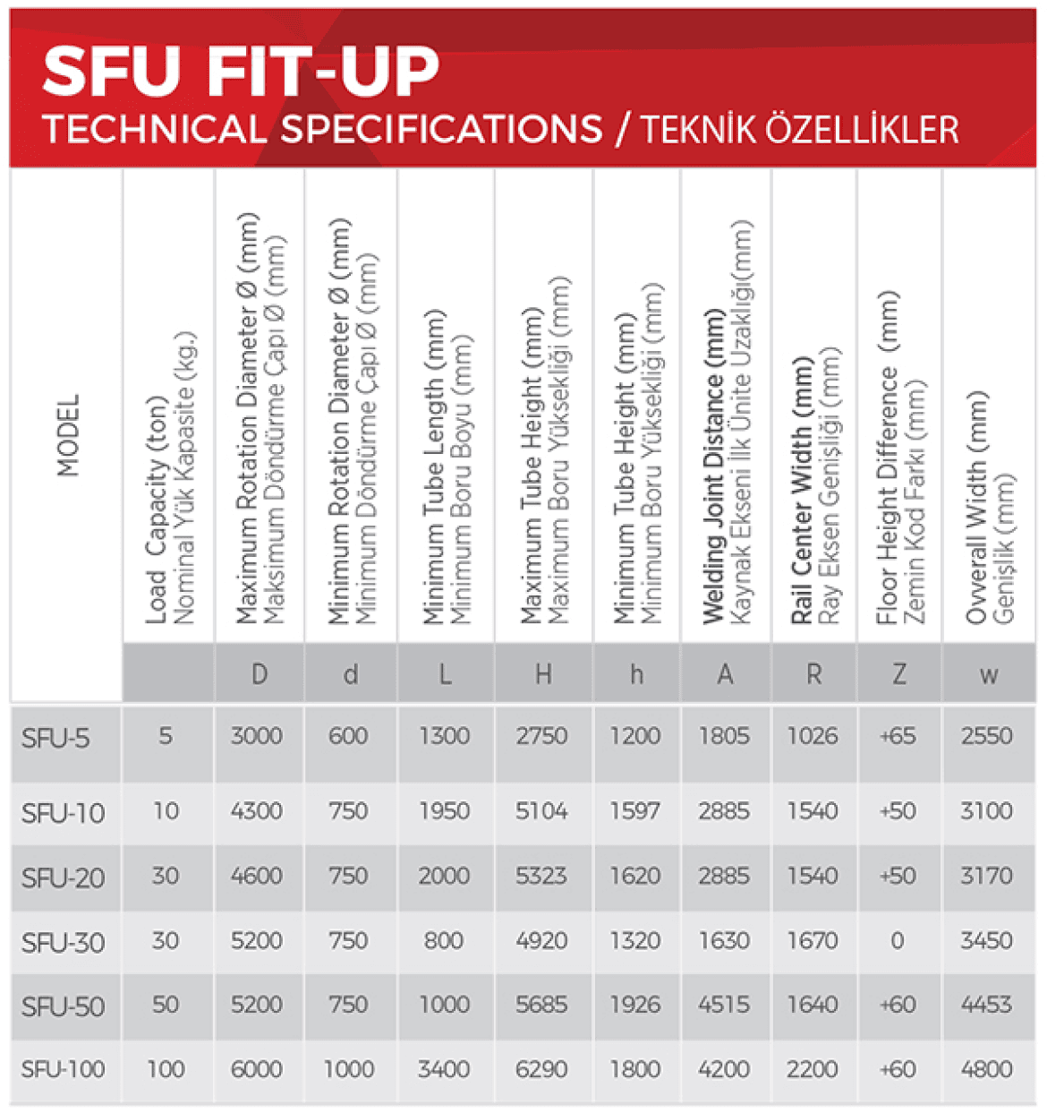Specifications