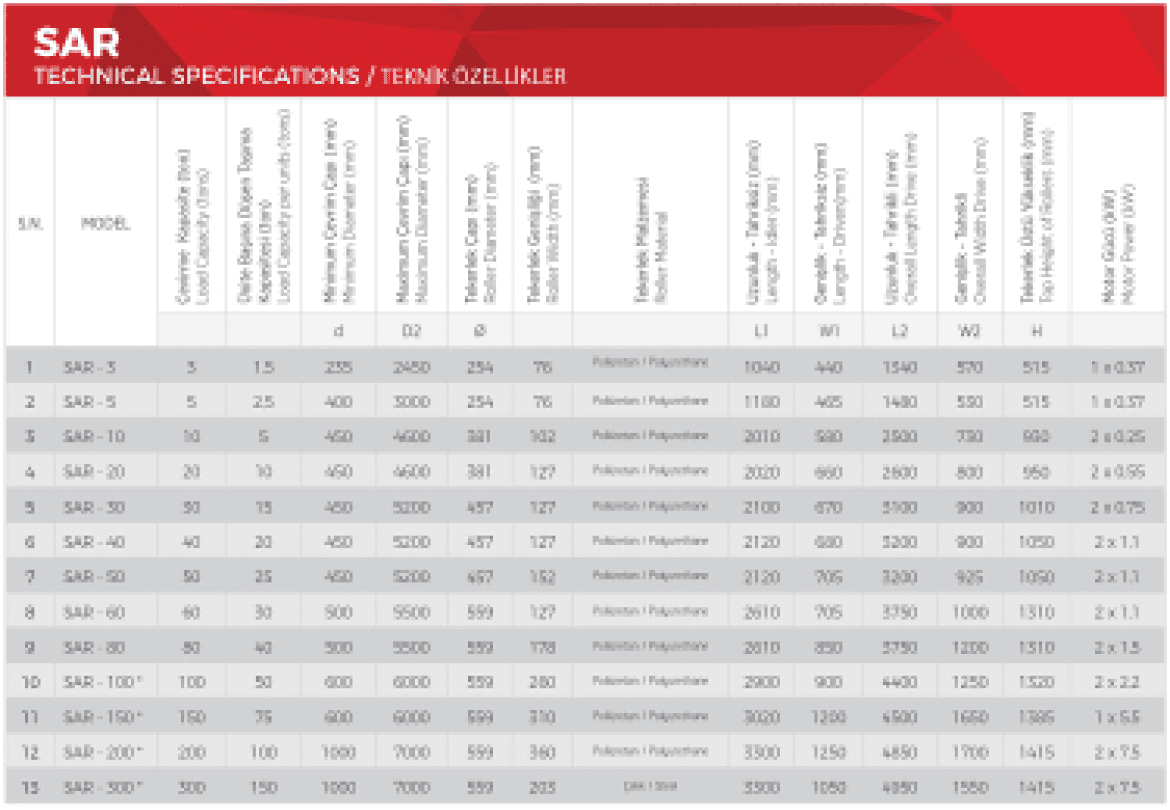Specifications