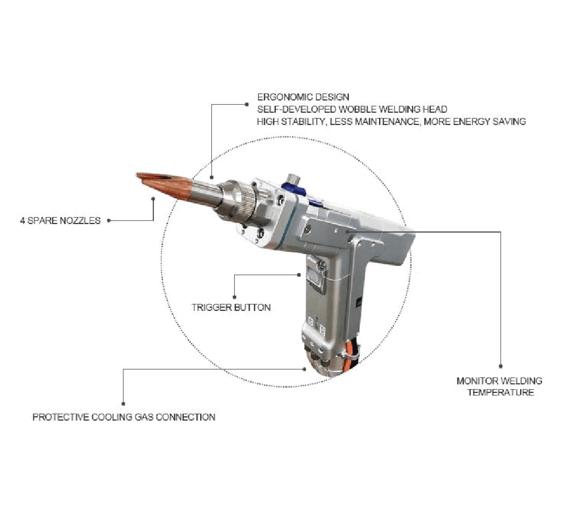 Smartweld Laser Welding Component – Enhancing High-Speed Welding Efficiency